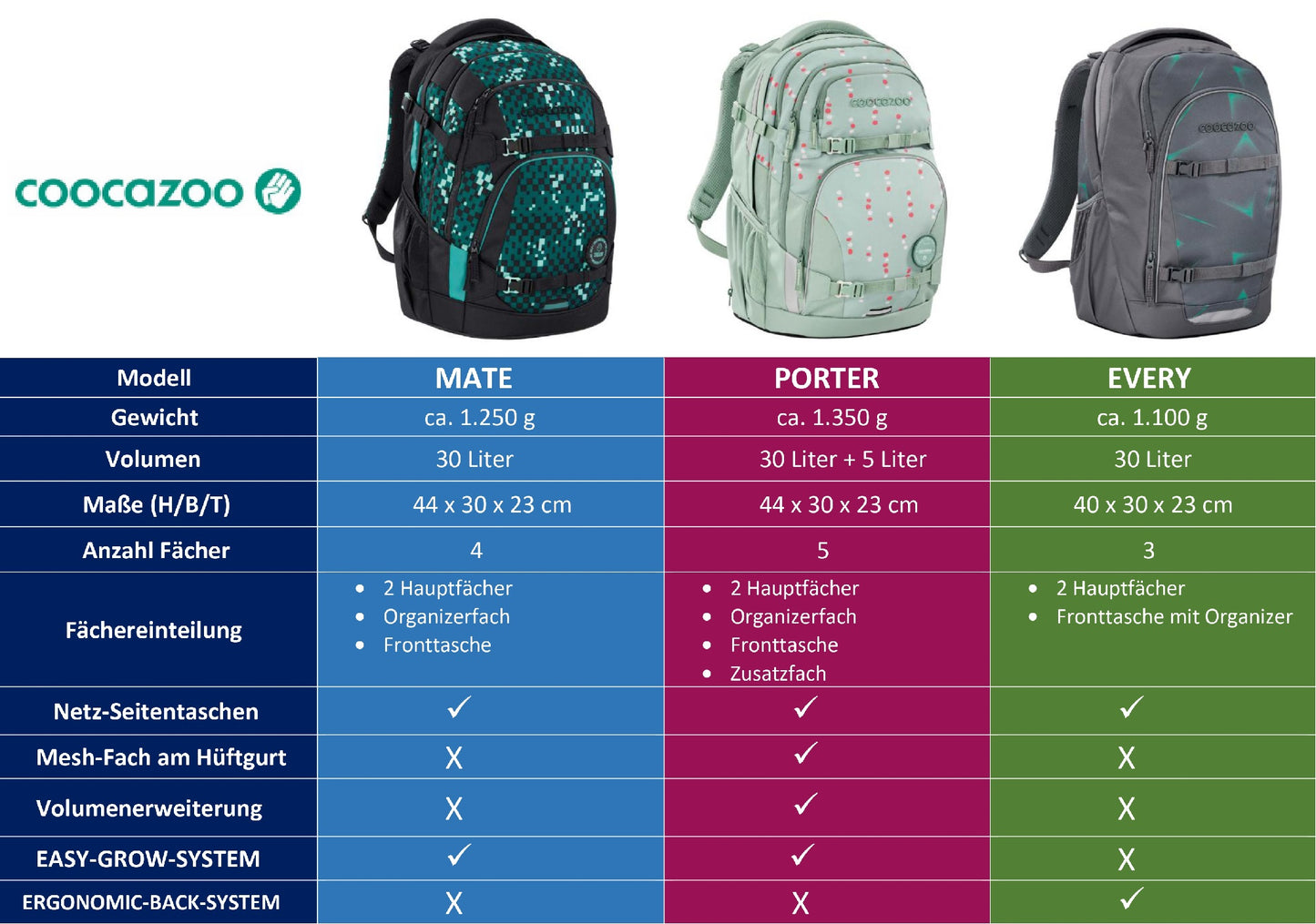 Schulrucksack MATE Pacific Tribes 3-teilig