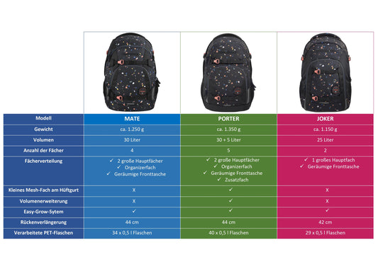 Schulrucksack-Set MATE Grey Rocks 3-teilig