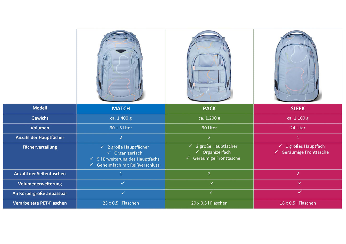 Schulrucksack MATCH Pink Phantom