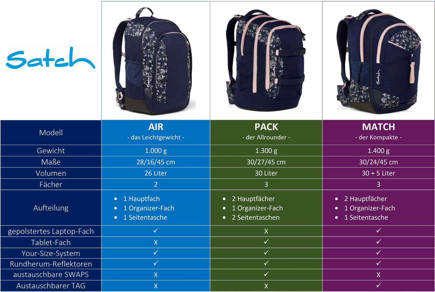 Schulrucksack-Set MATCH Purple Phantom 2-teilig, Kollektion 2025