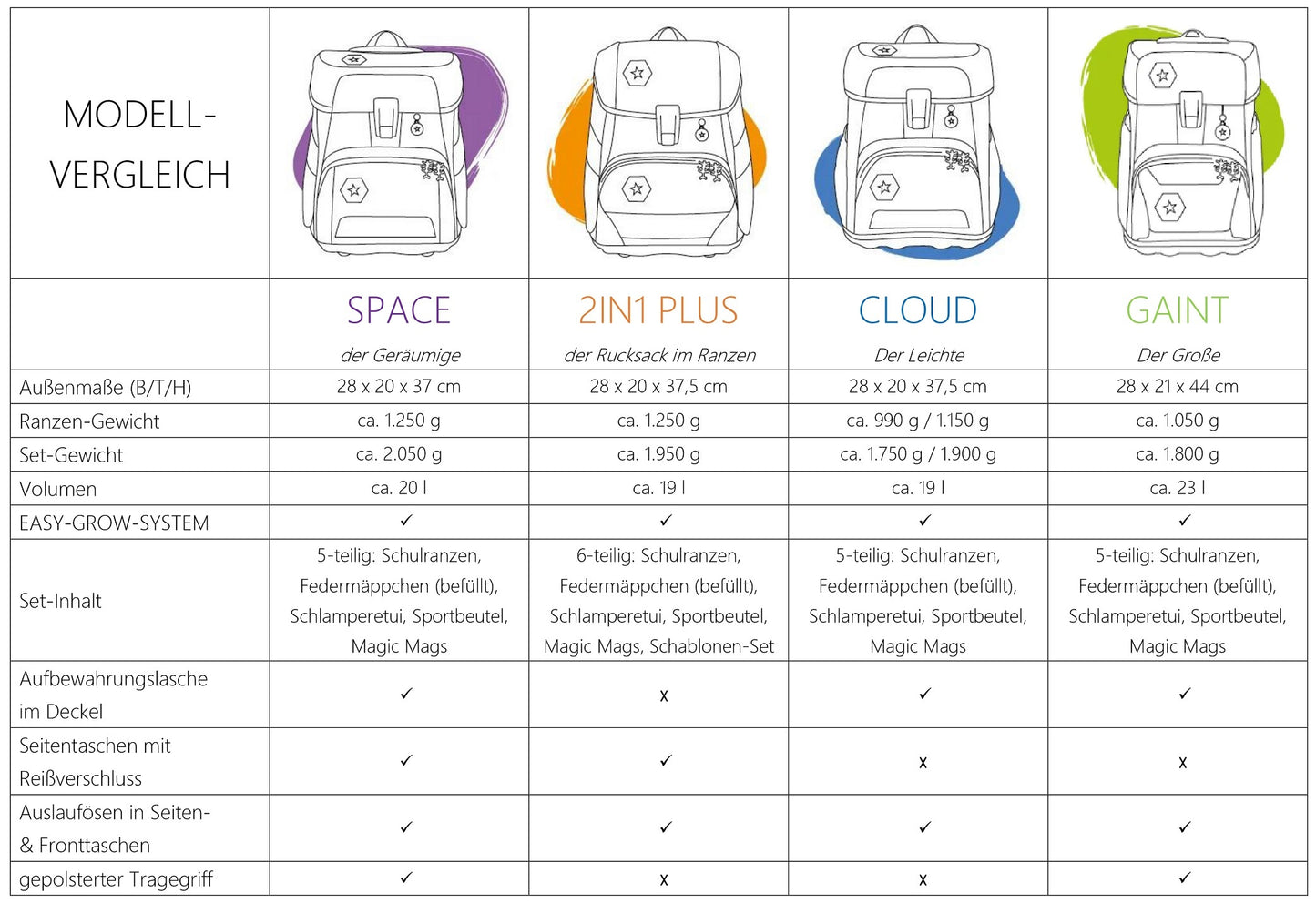 Schulranzen-Set SPACE SHINE Pegasus Night Nuala 5-teilig