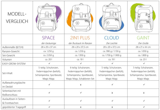 Schulranzen-Set 2IN1 PLUS Unicorn Nuala 6-teilig