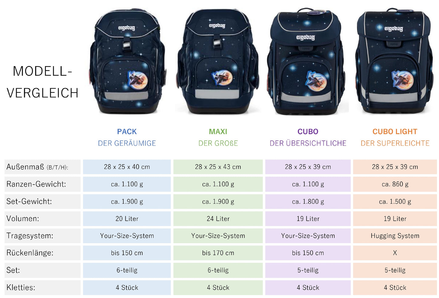 Schulranzen-Set PACK OzeanBärwohner 6-teilig