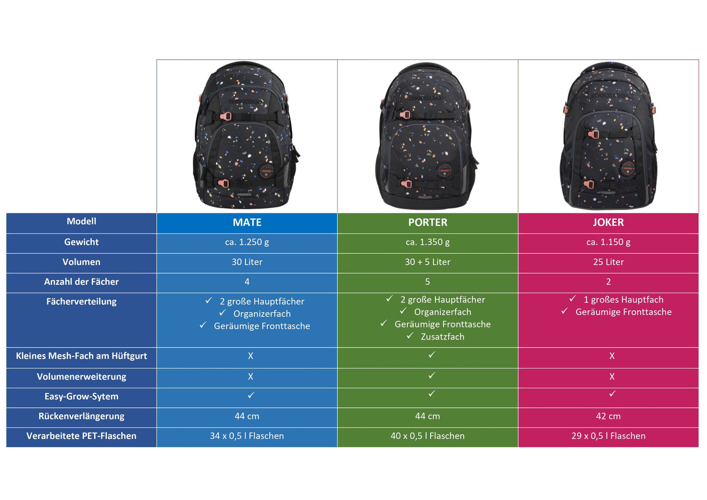 Schulrucksack MATE Blue Motion