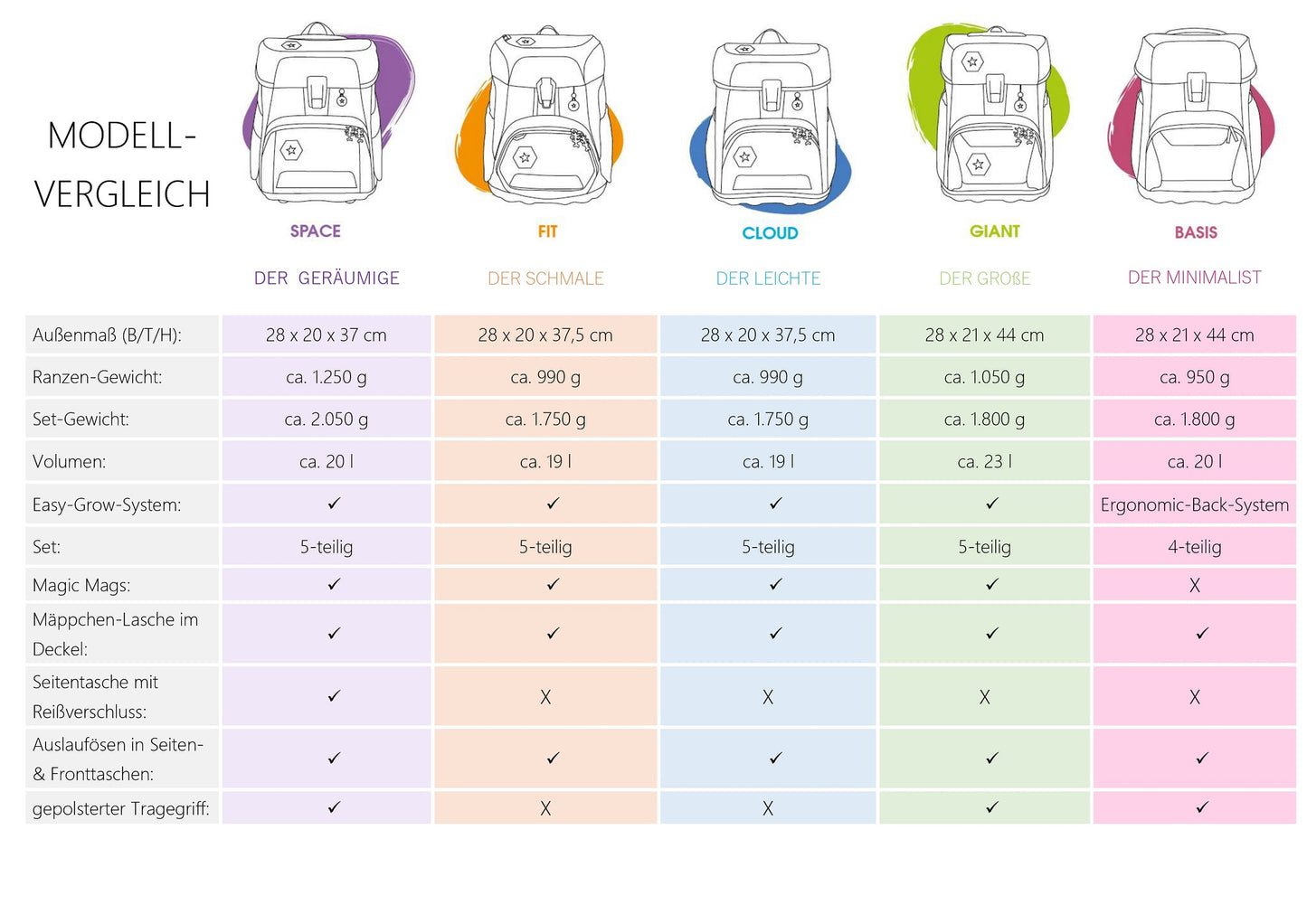 Schulranzen-Set BASIS, Green Graphics 4-teilig